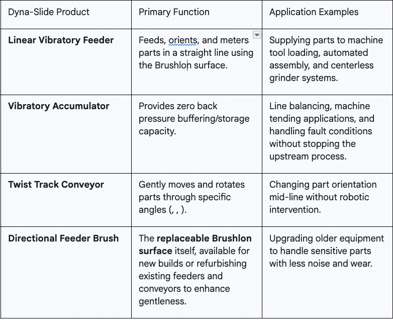 Gentle Parts Feeders & Materials Handling Equipment